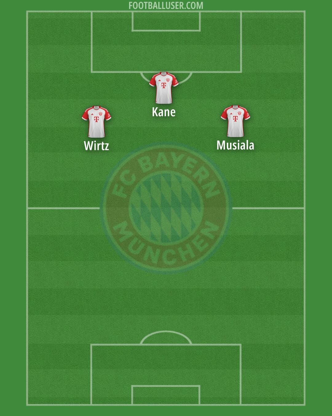 FC Bayern Formation 2024