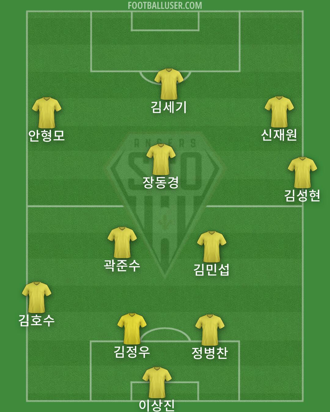 Angers Formation 2024