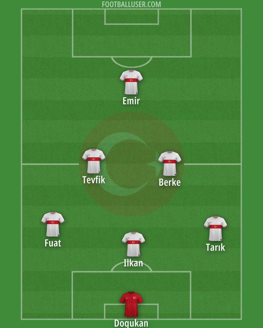 Türkiye Formation 2024