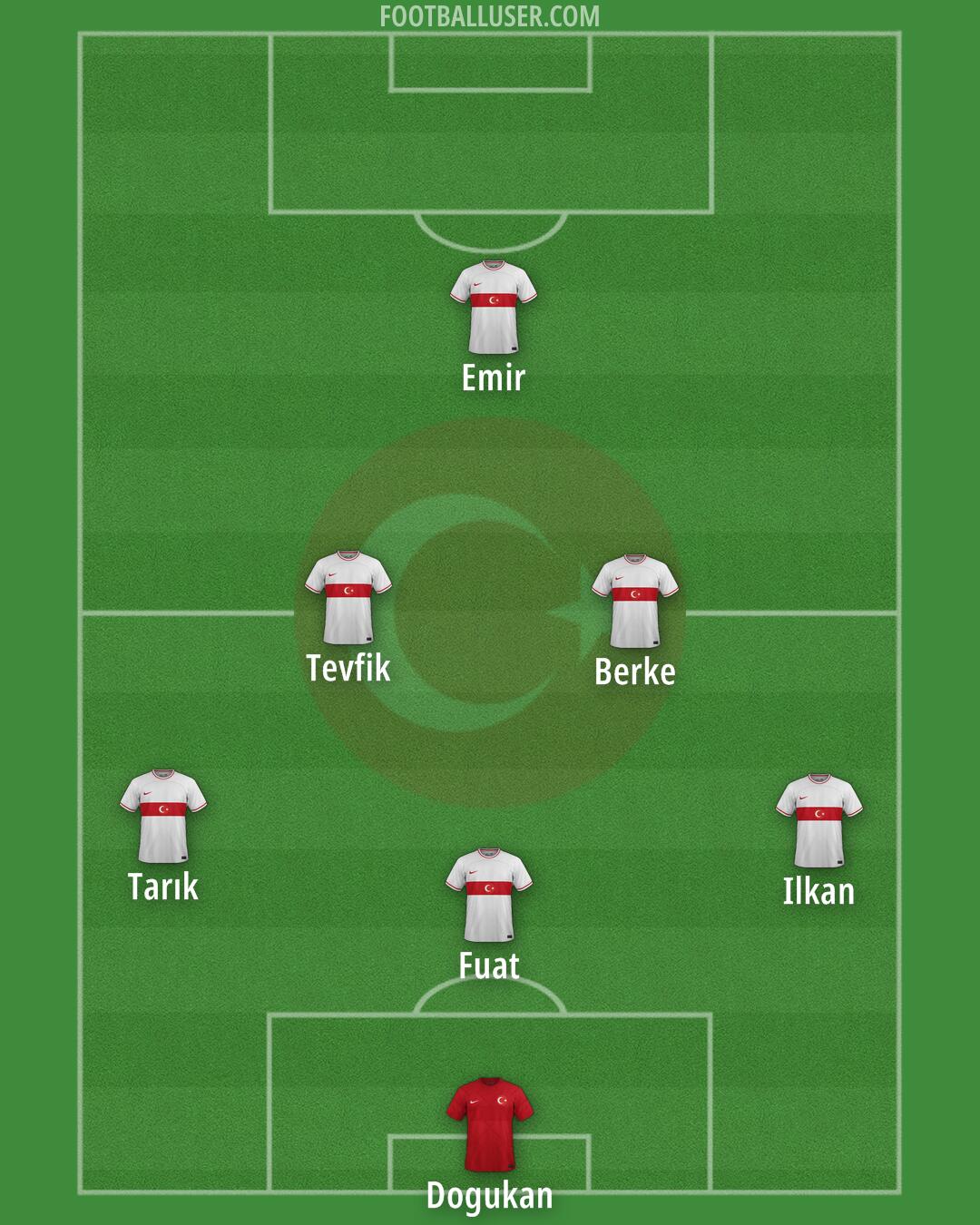 Türkiye Formation 2024