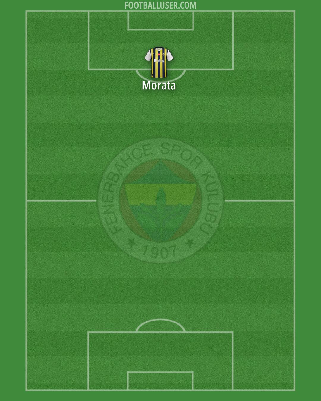Fenerbahçe Formation 2024