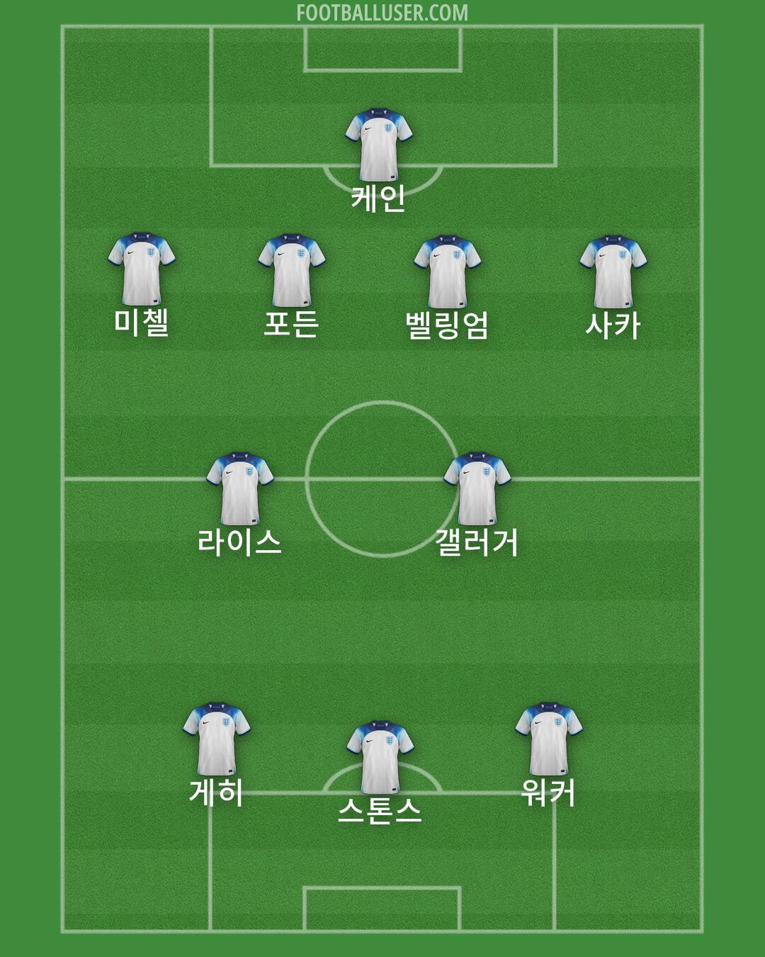 England Formation 2024
