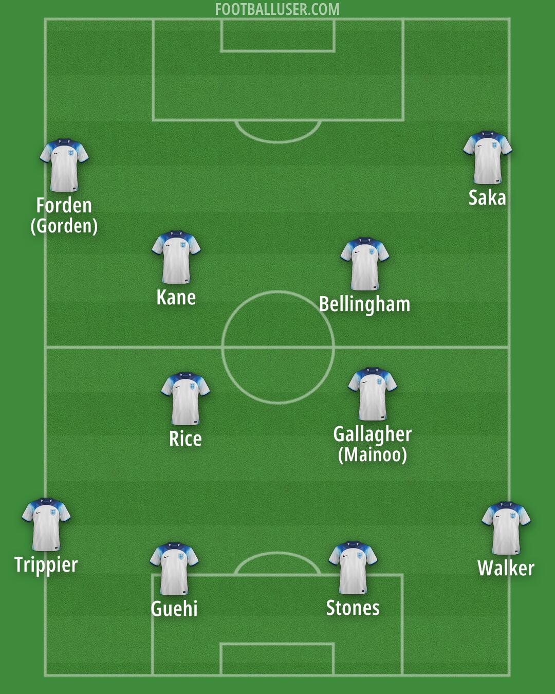 England Formation 2024