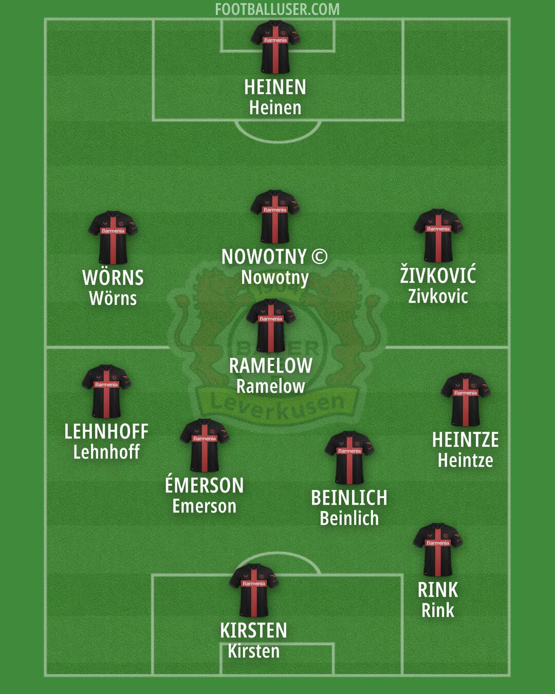 Bayer Leverkusen Formation 2024