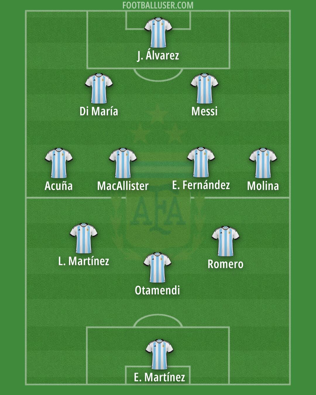 Argentina Formation 2024