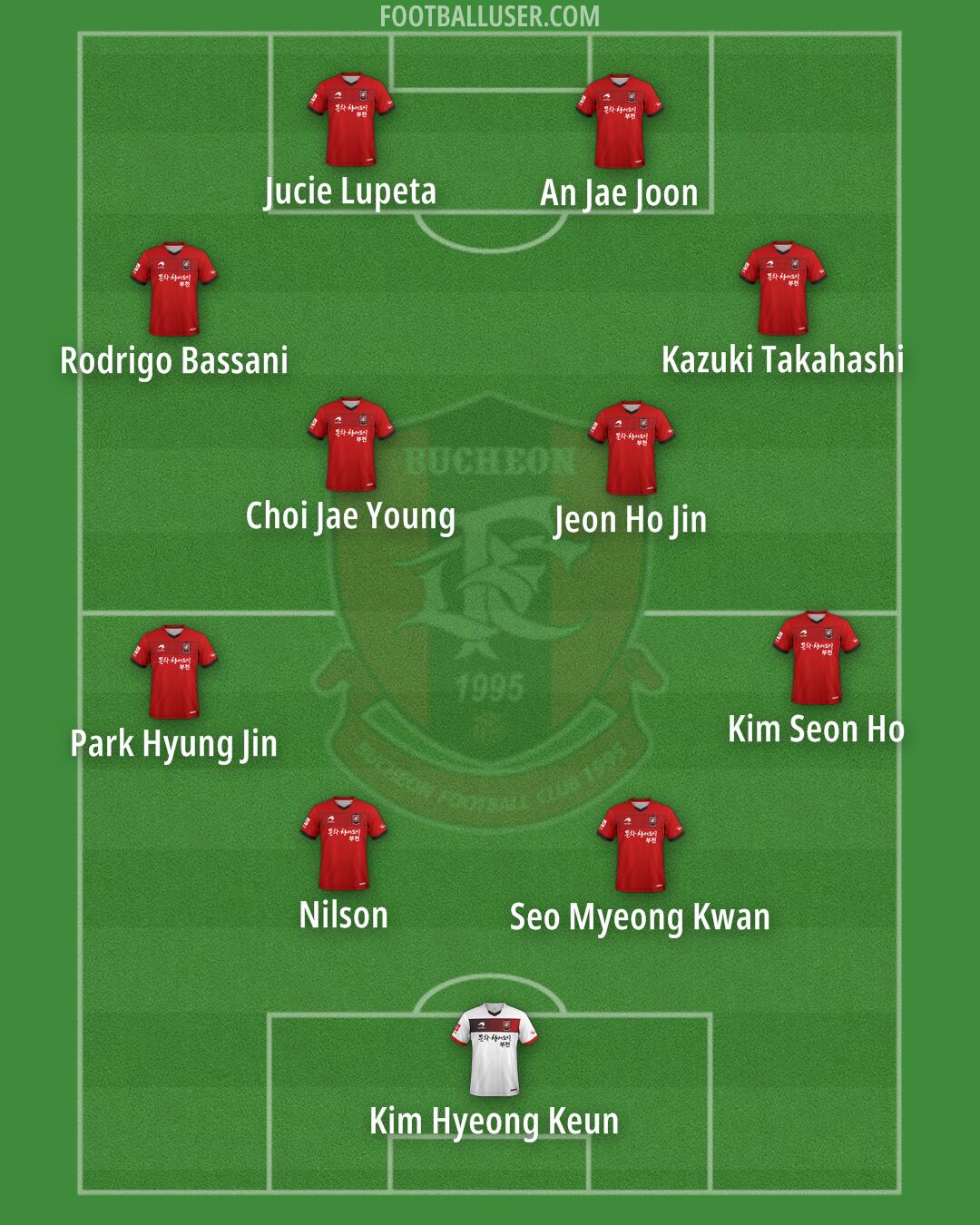 Bucheon 1995 Formation 2024