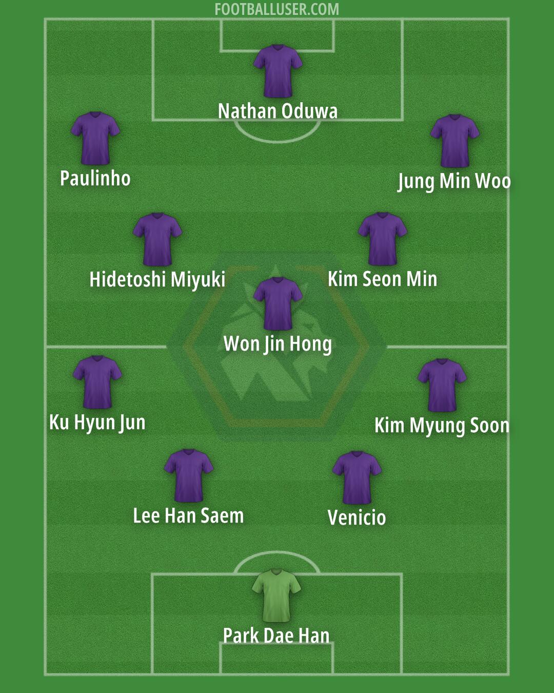 Cheongju Formation 2024