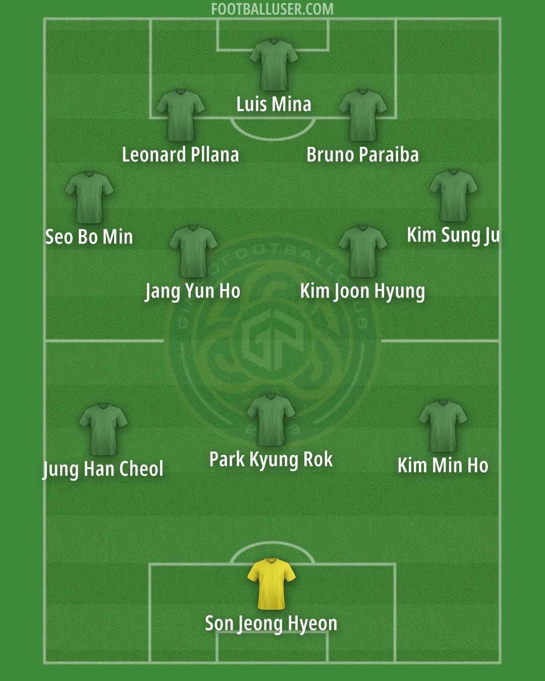 Gimpo FC Formation 2024