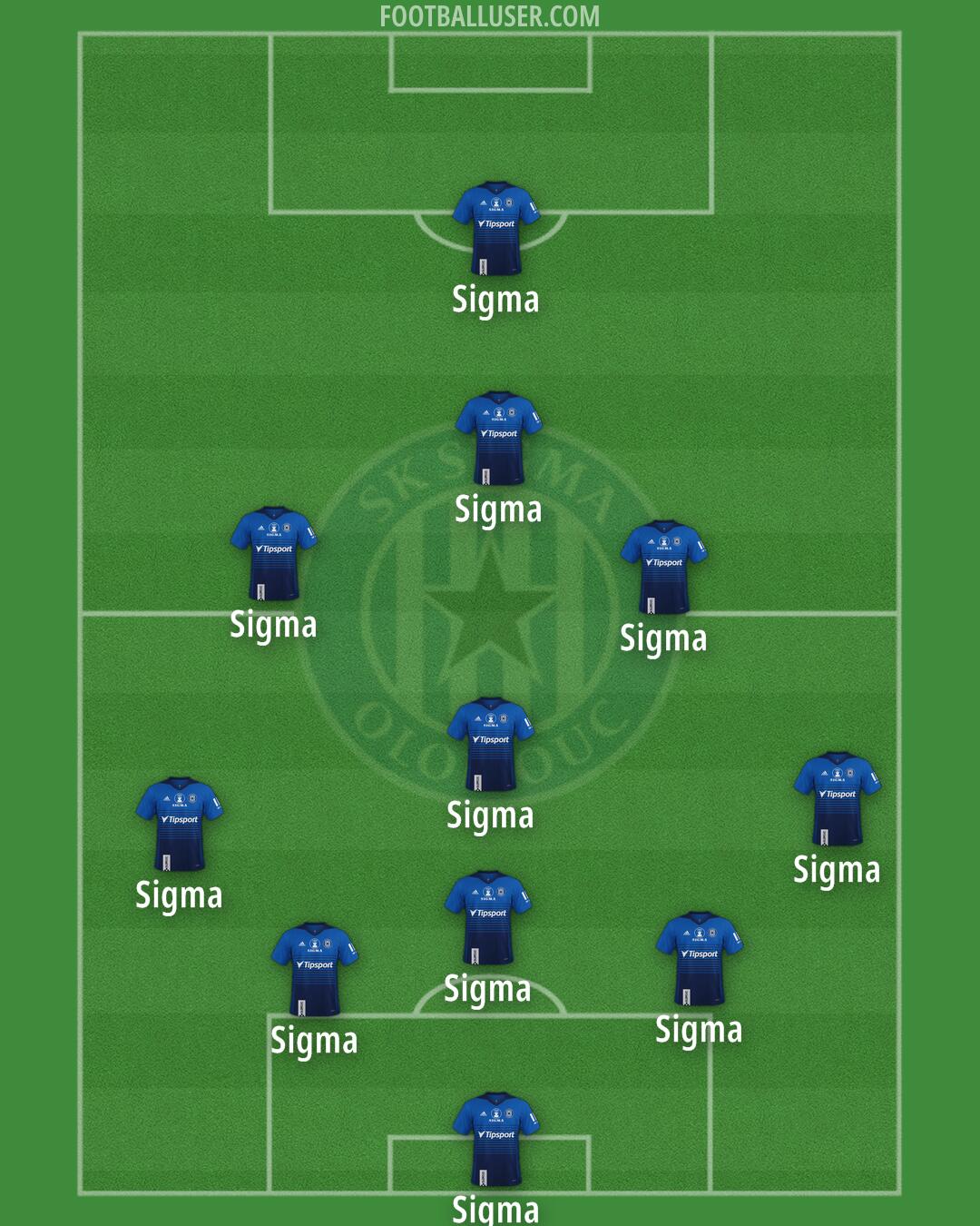 Sigma Olomouc Formation 2024
