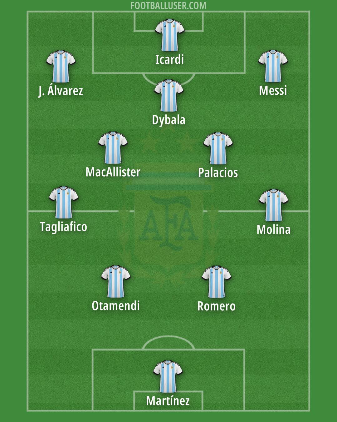 Argentina Formation 2024