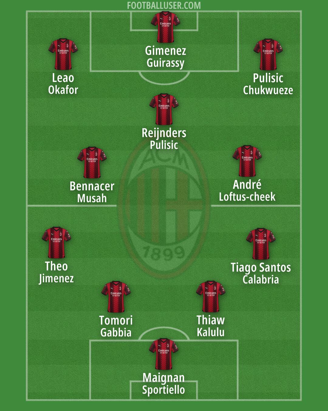 Milan Formation 2024