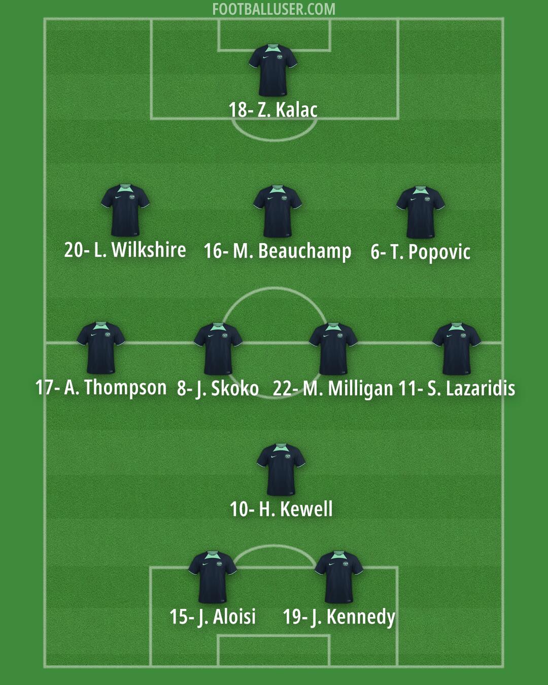 Australia Formation 2024