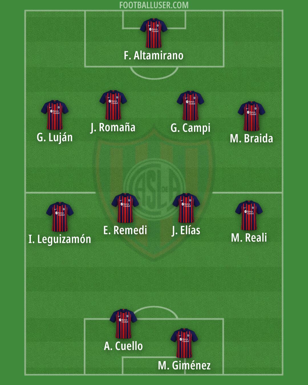 San Lorenzo Formation 2024