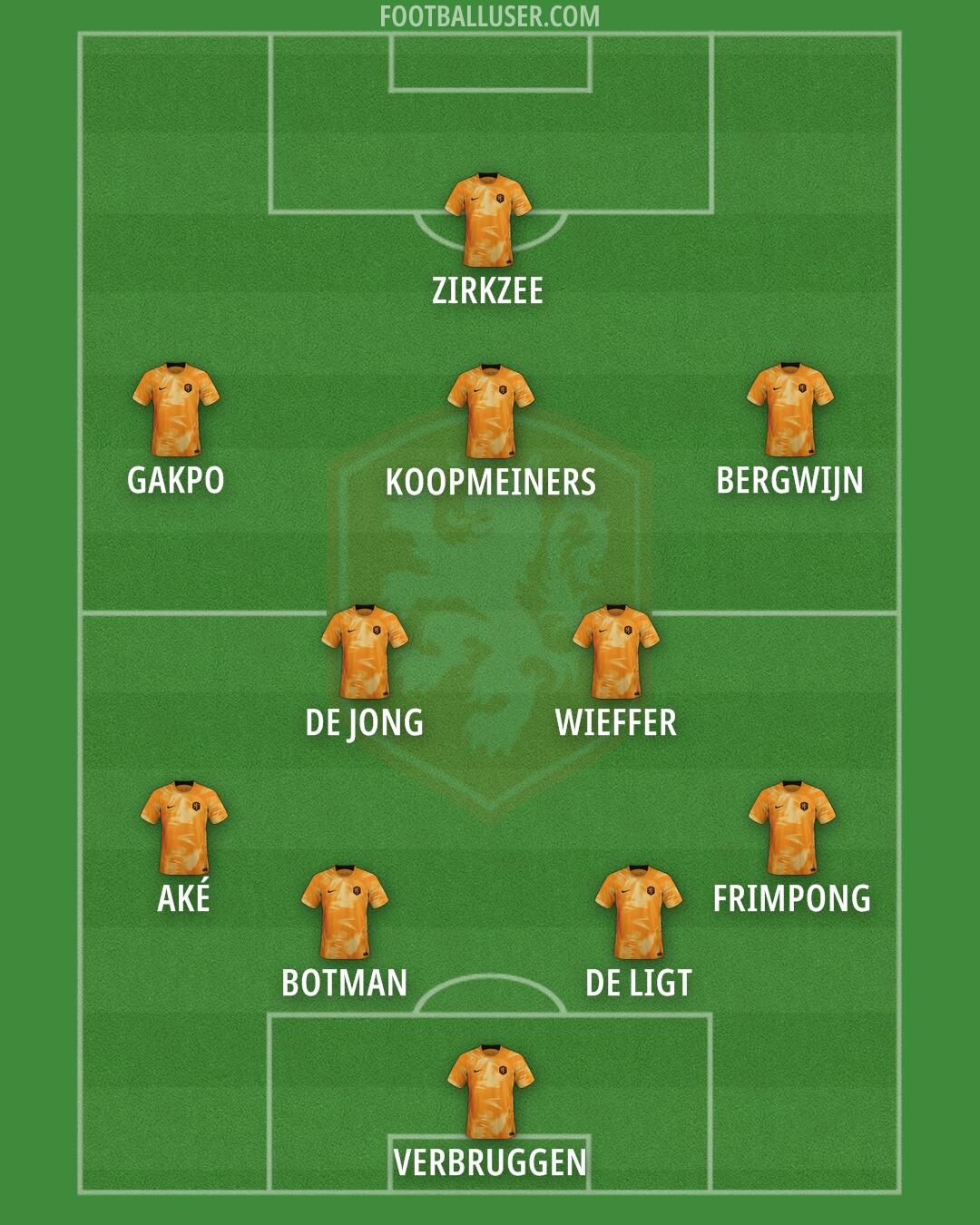 Netherlands Formation 2024