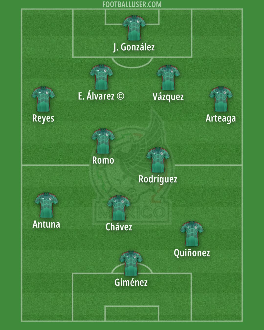 Mexico Formation 2024