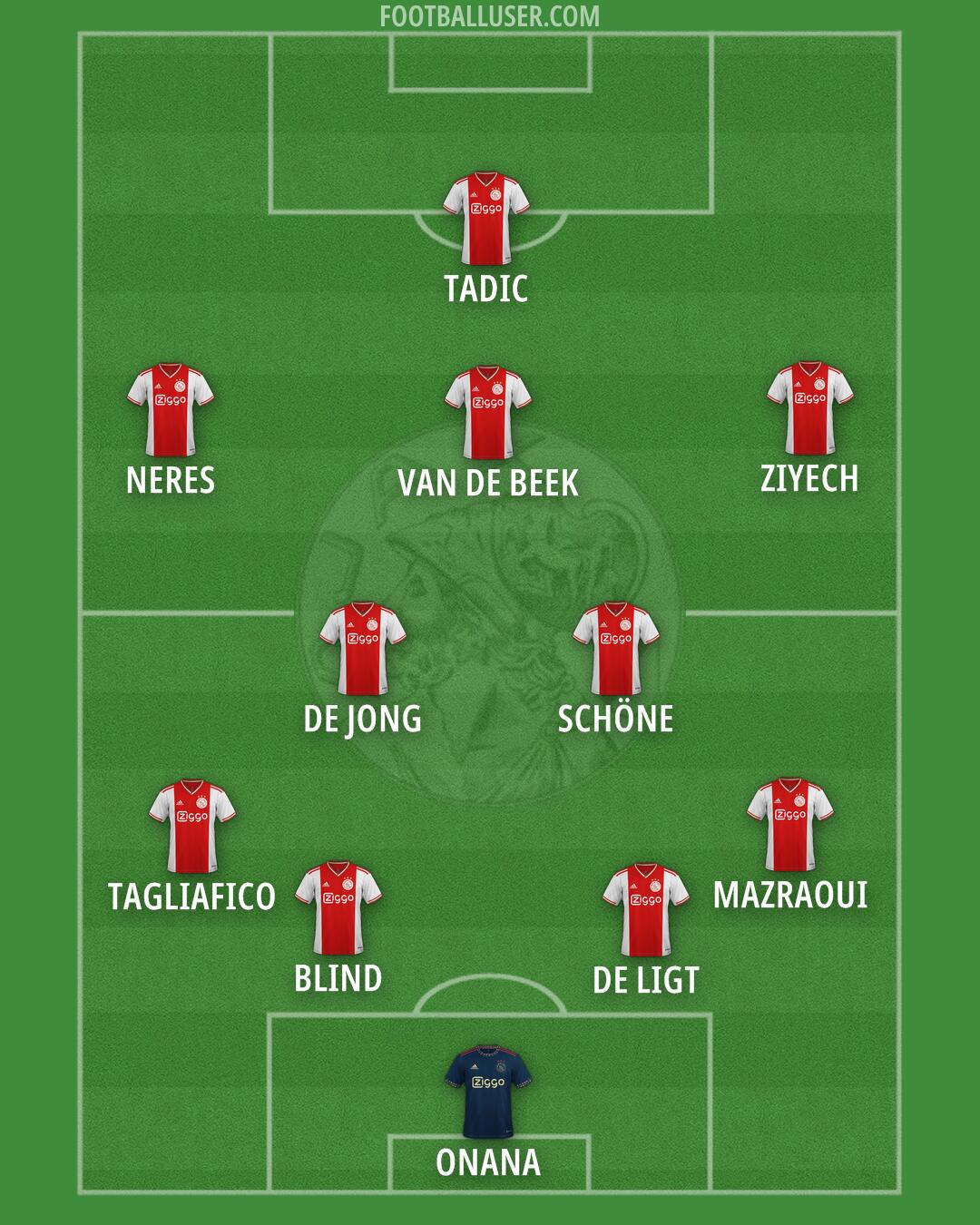 Ajax Formation 2024