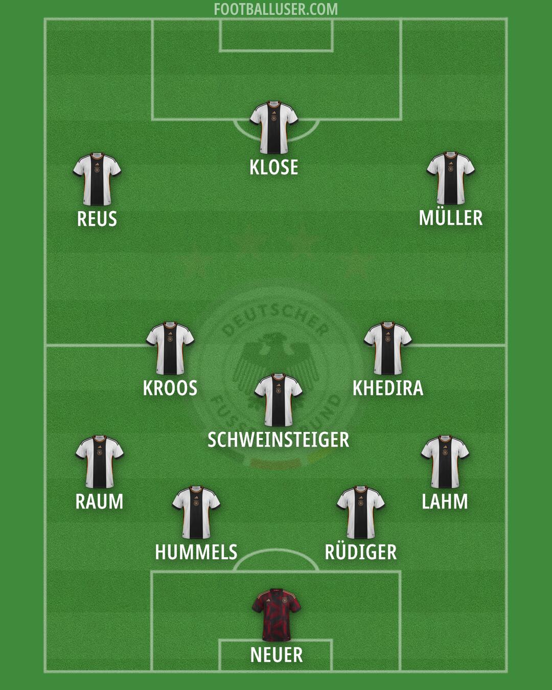 Germany Formation 2024