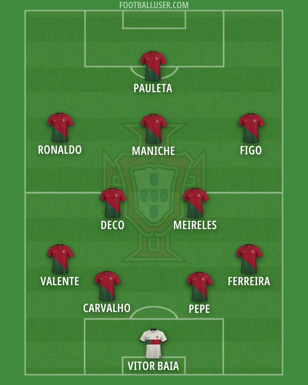 Portugal Formation 2024