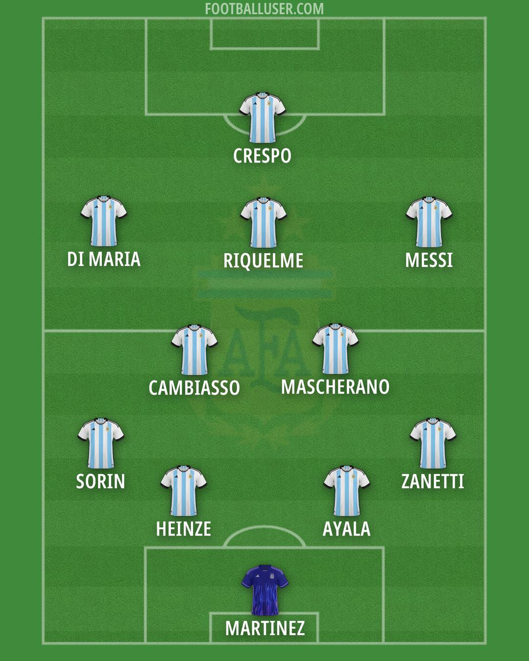 Argentina Formation 2024