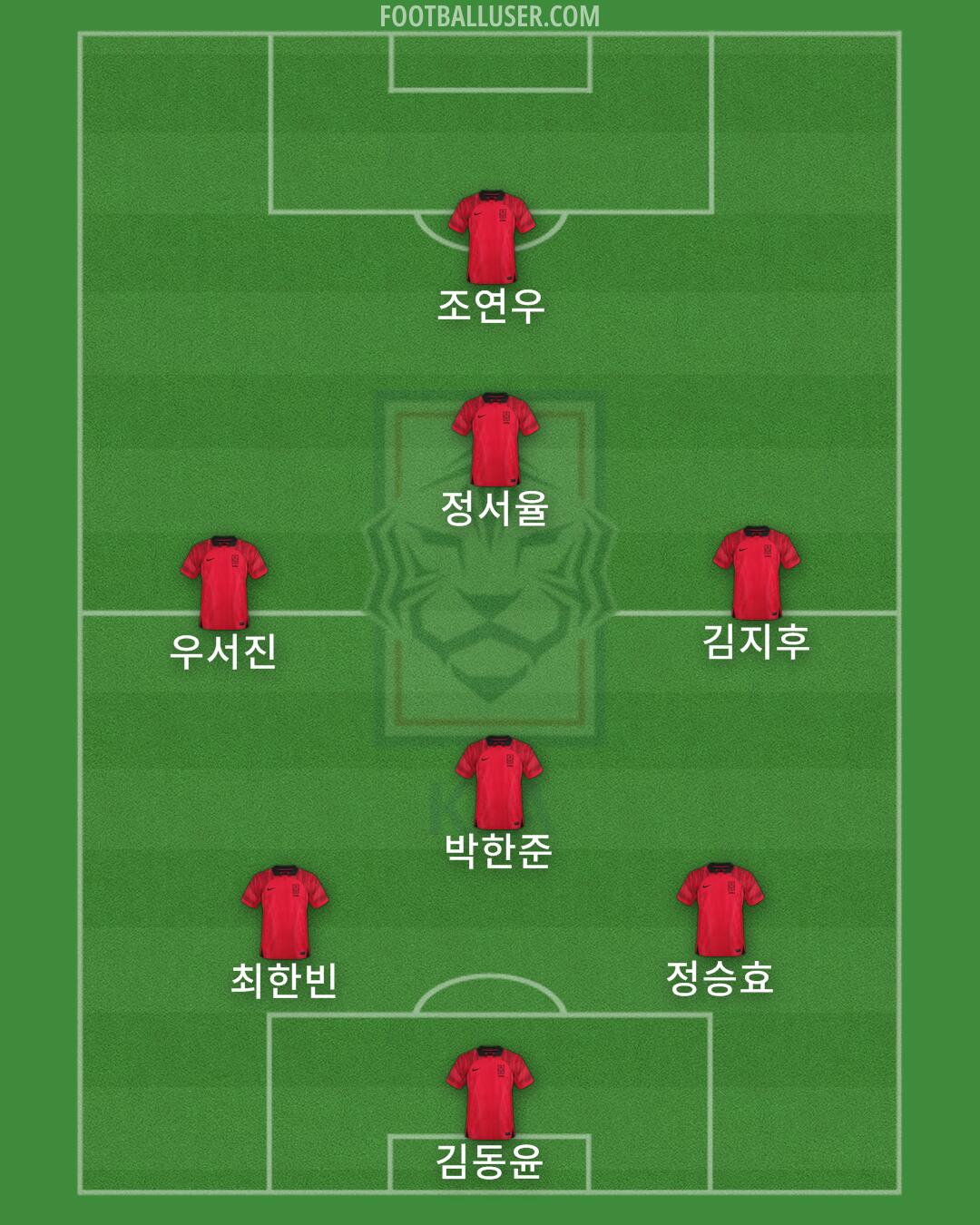 South Korea Formation 2024