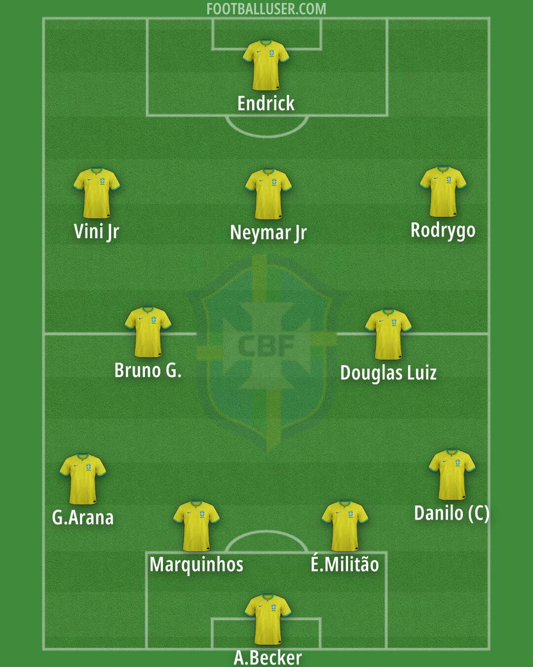 Brazil Formation 2024