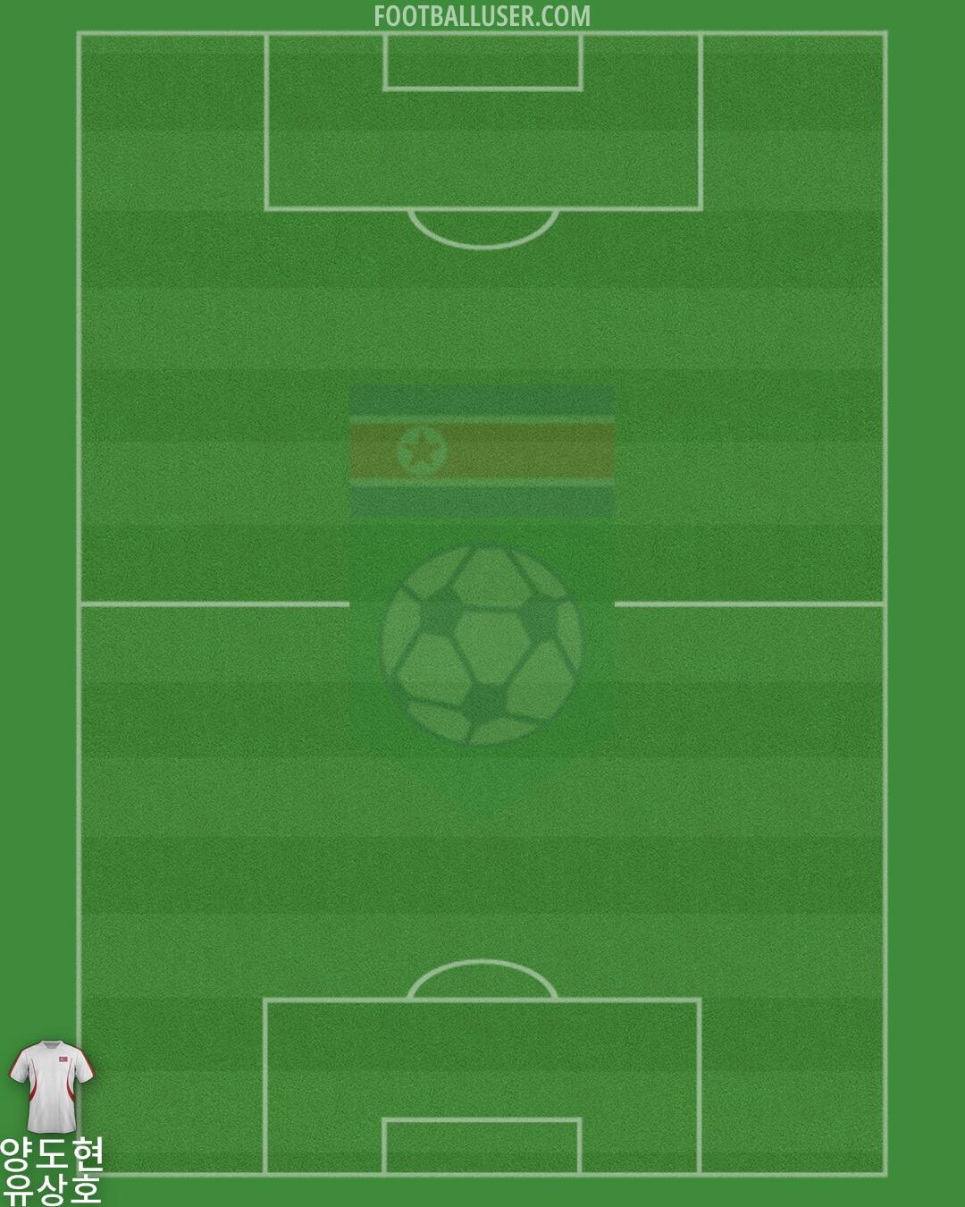 North Korea Formation 2024