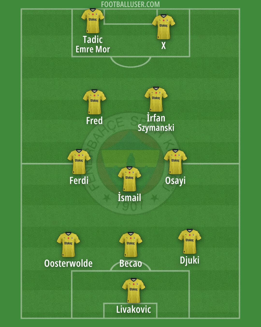 Fenerbahçe Formation 2024