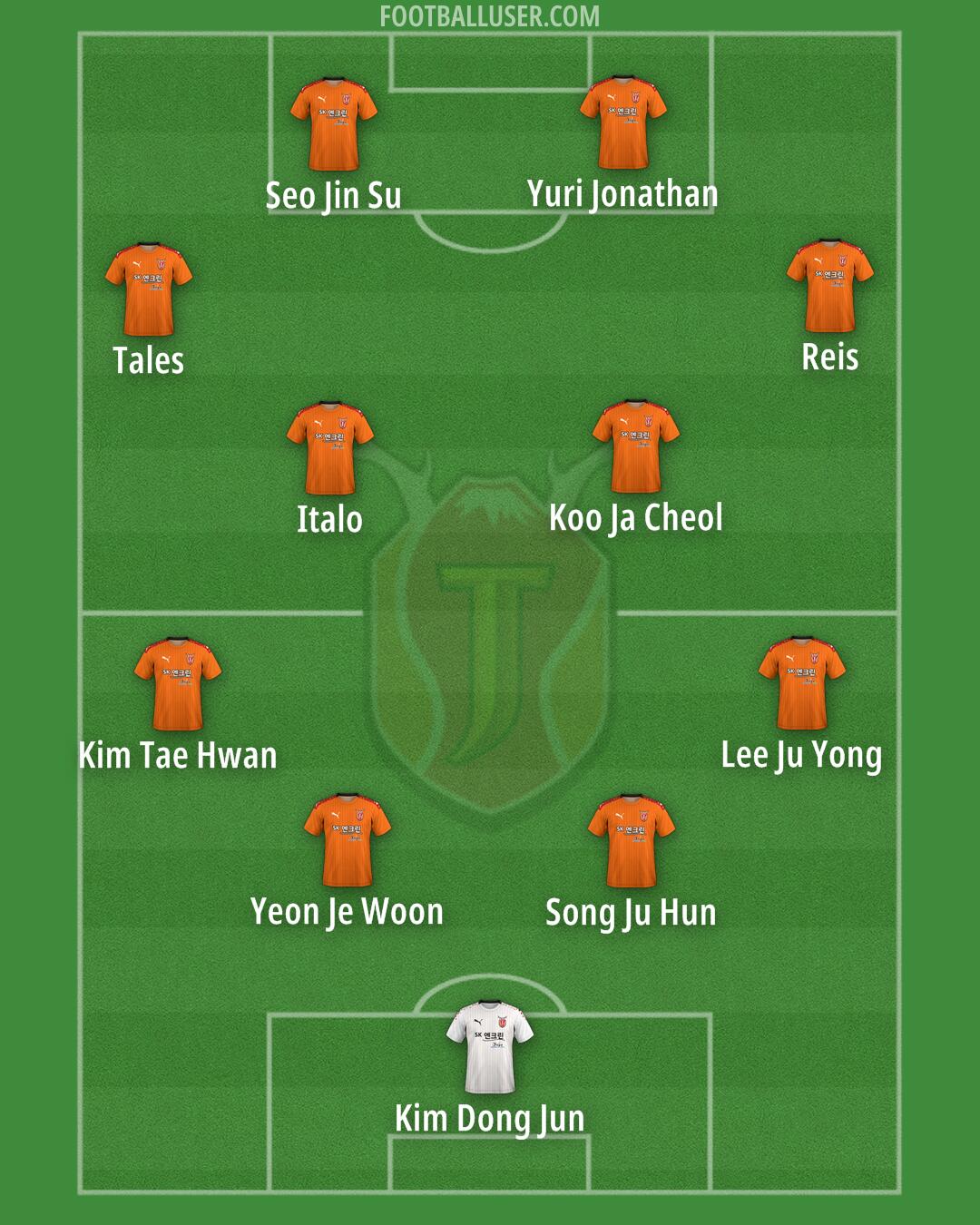 Jeju Formation 2024