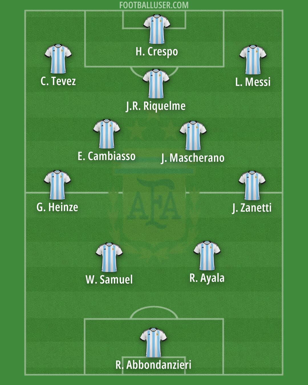Argentina Formation 2024
