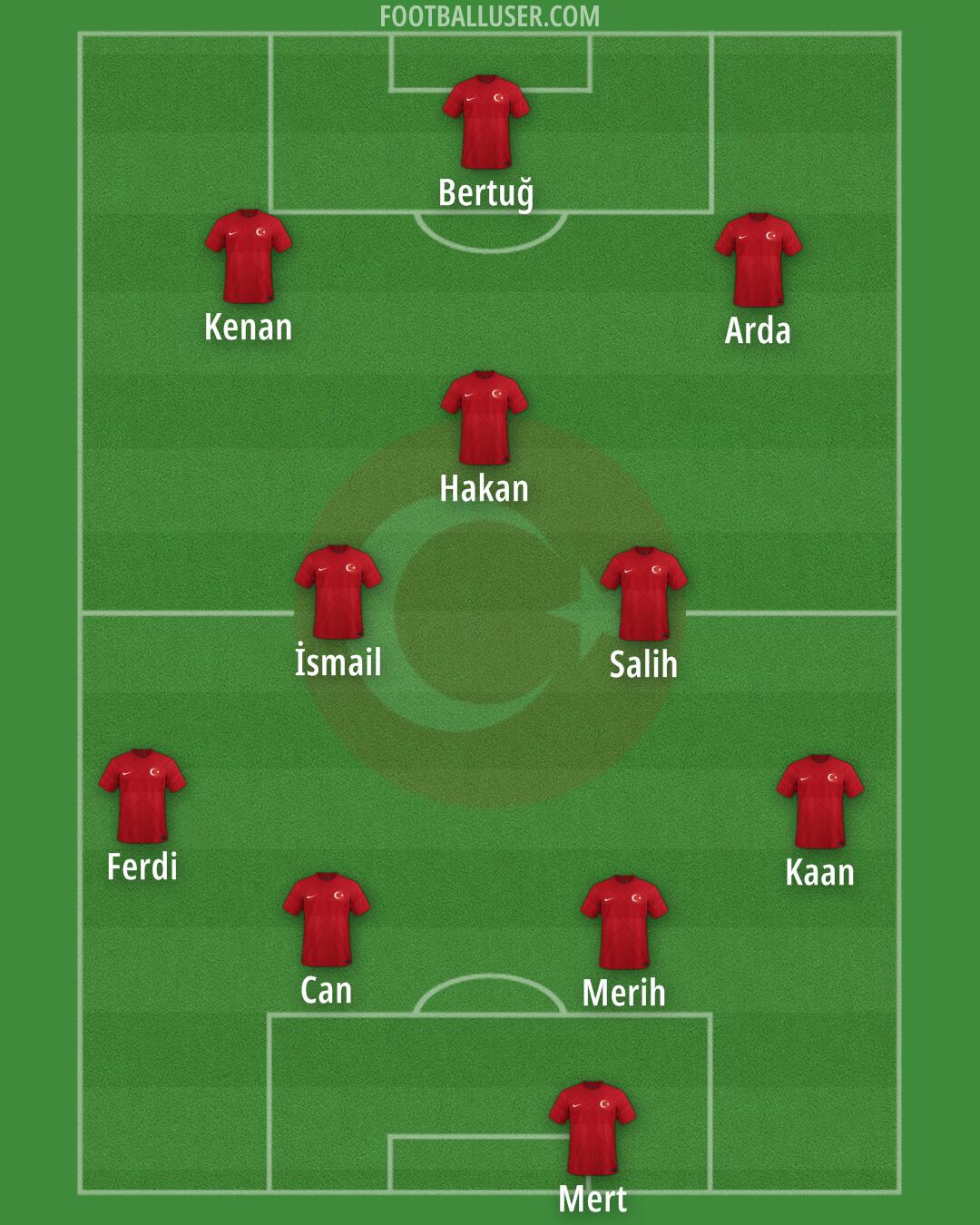 Türkiye Formation 2024