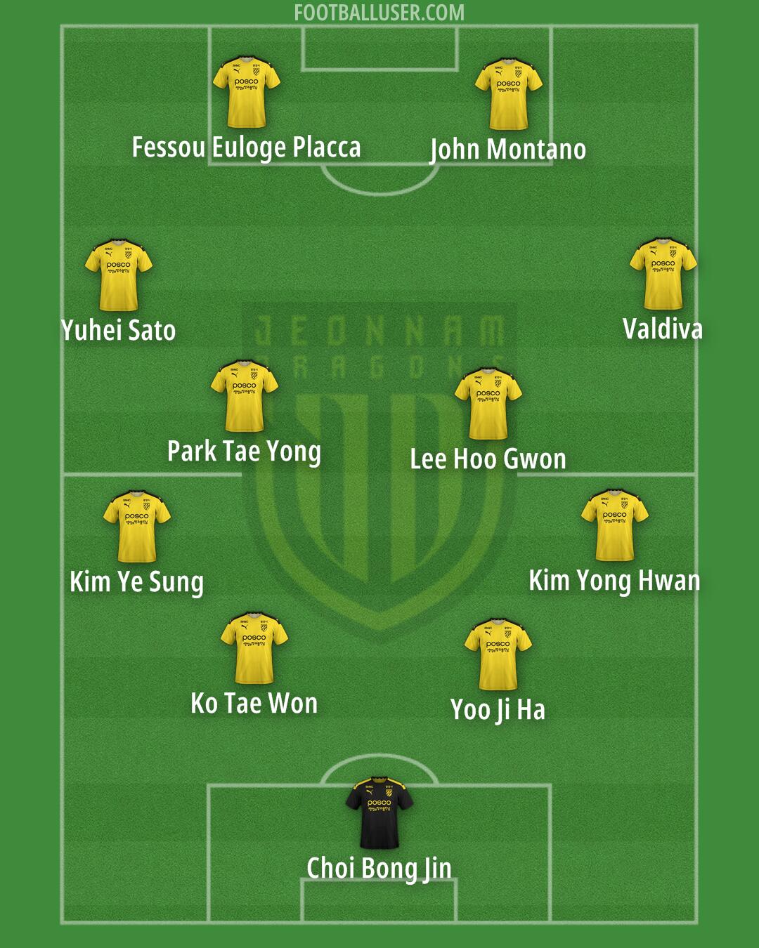 Jeonnam Formation 2024