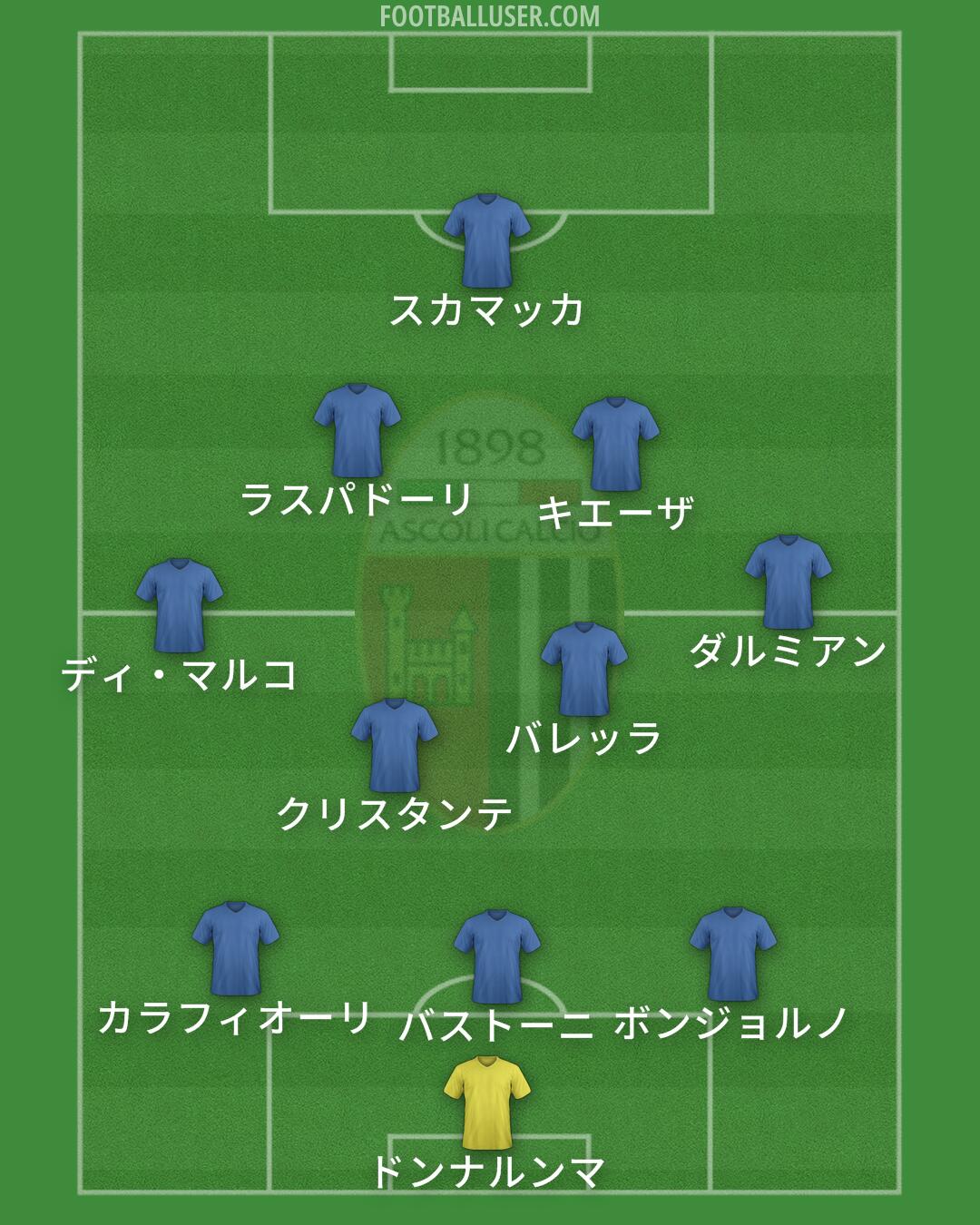 Ascoli Formation 2024
