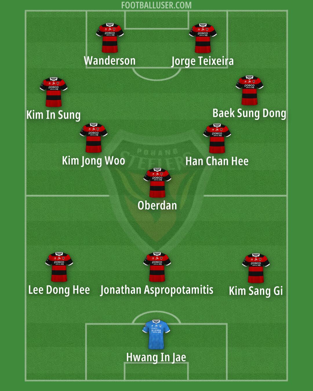Pohang Formation 2024