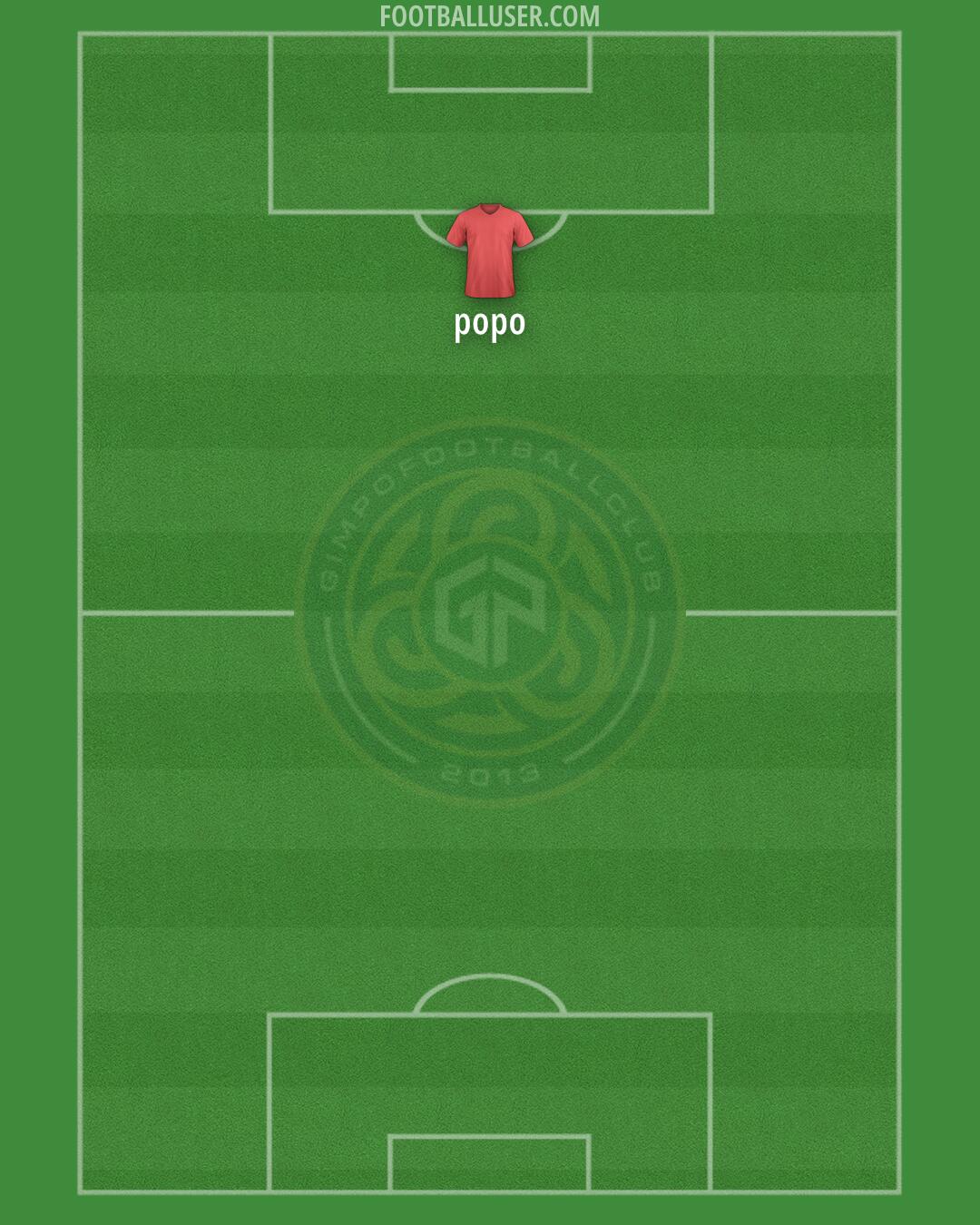 Gimpo FC Formation 2024
