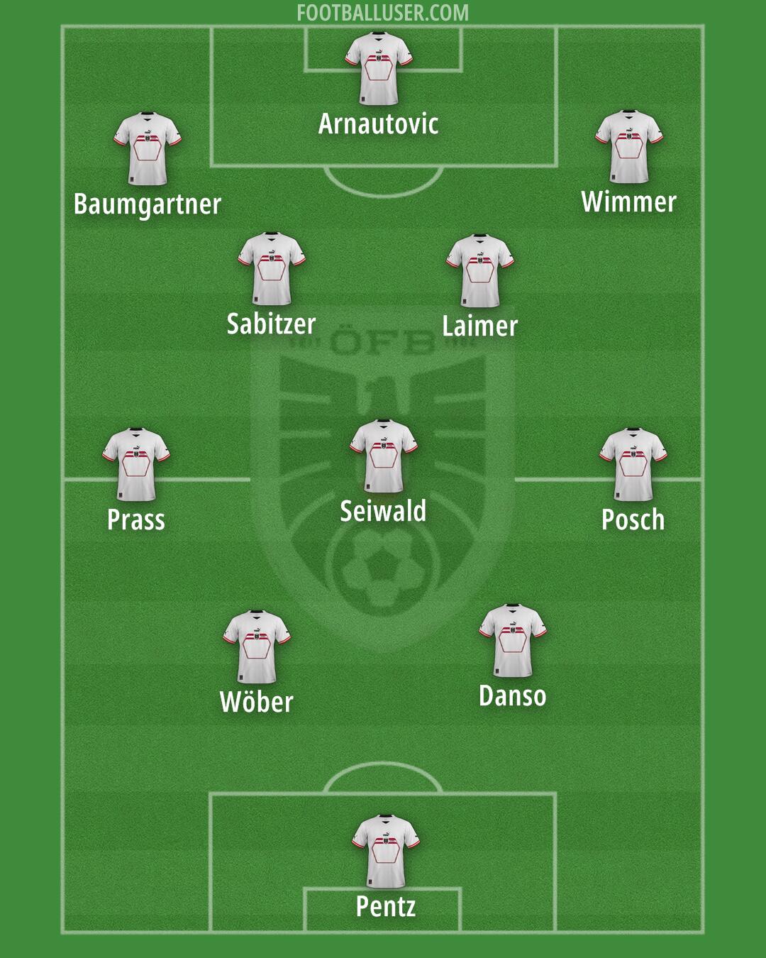 Austria Formation 2024
