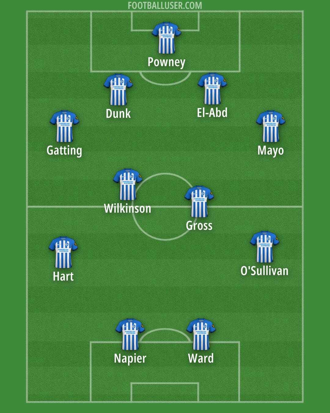 Brighton Formation 2024