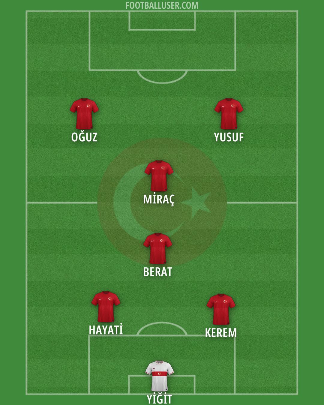 Türkiye Formation 2024