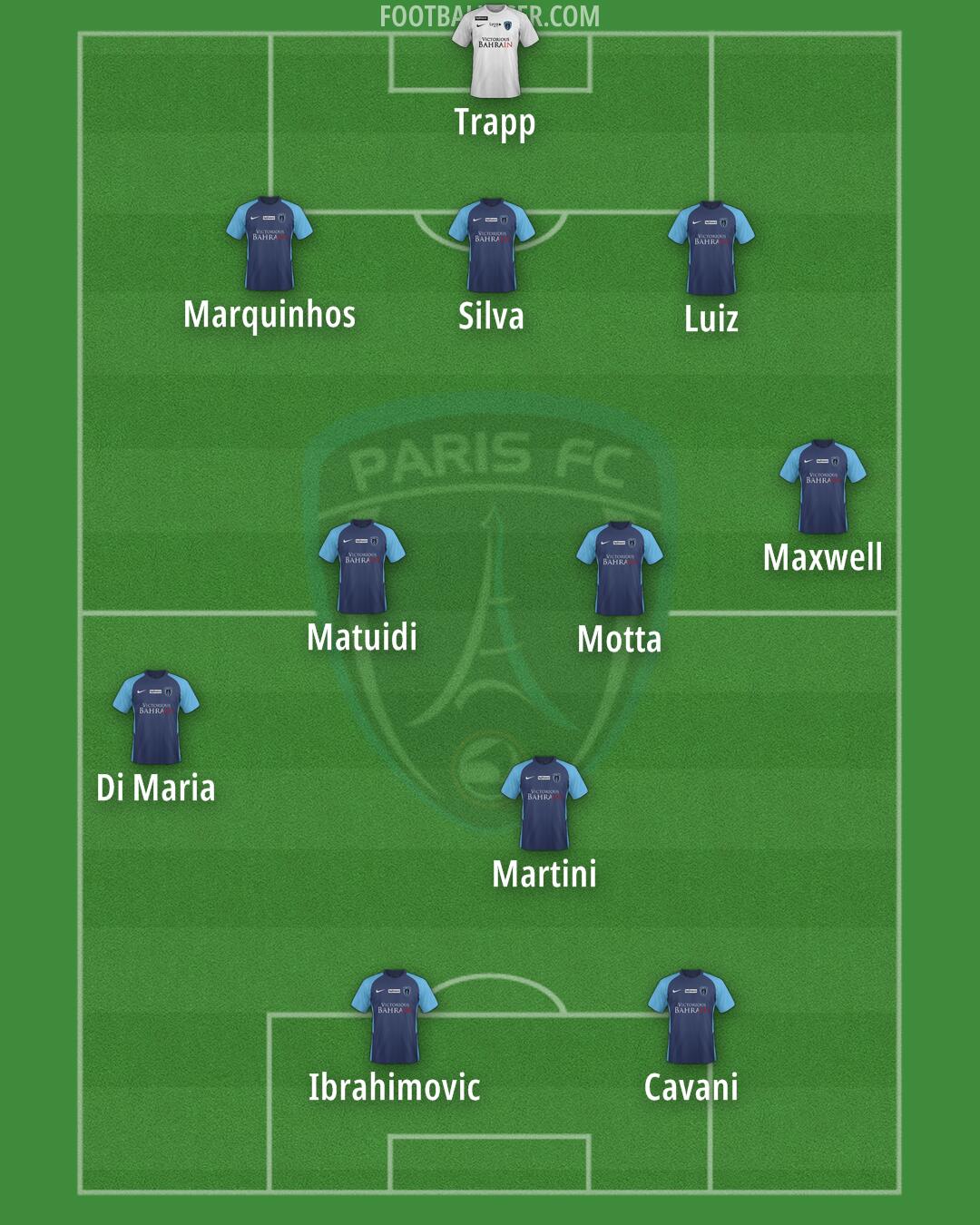 Paris FC Formation 2024