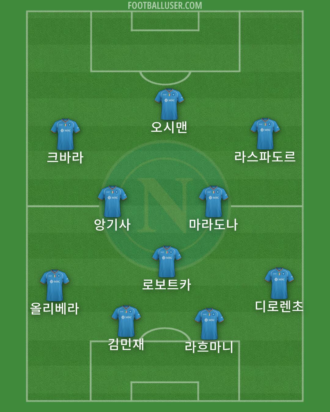 Napoli Formation 2024