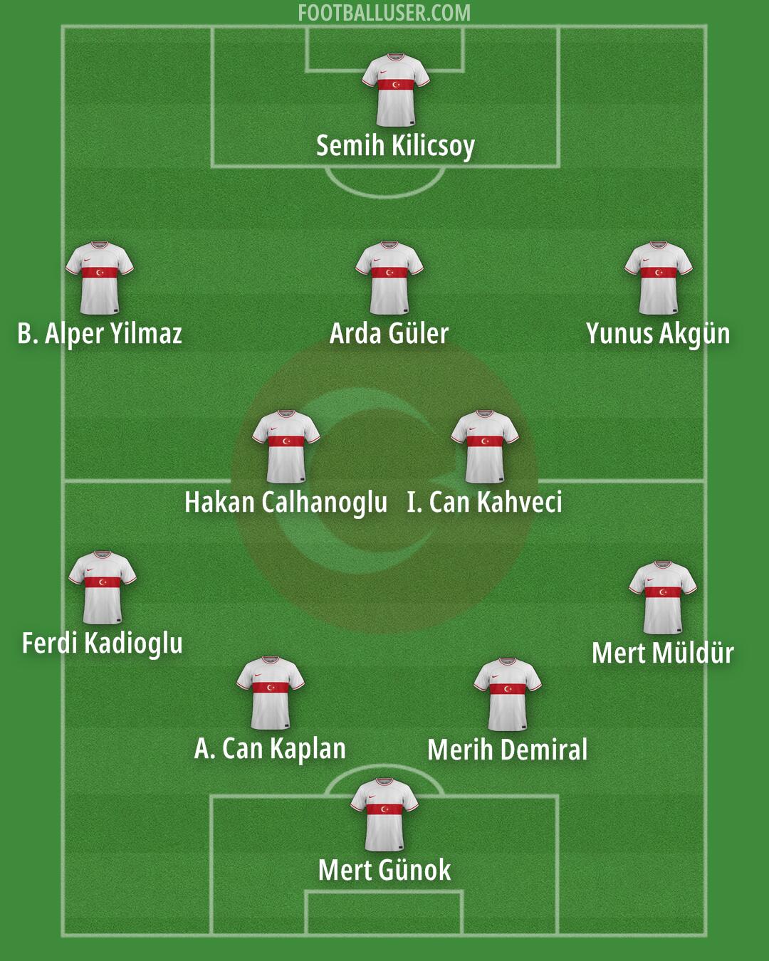 Türkiye Formation 2024