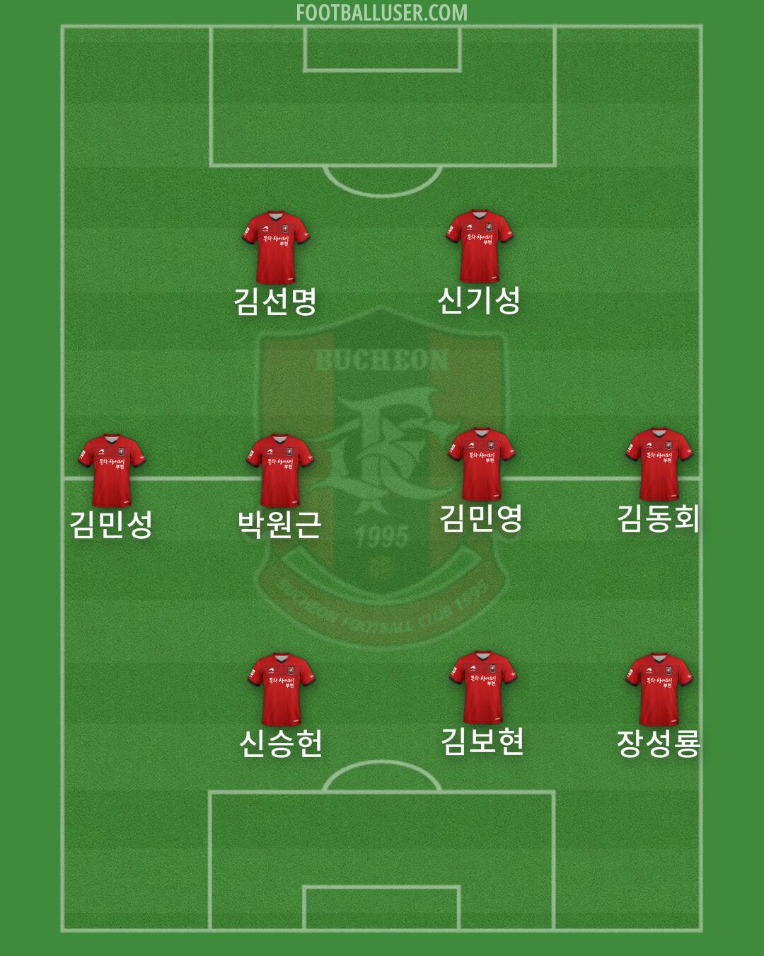 Bucheon 1995 Formation 2024