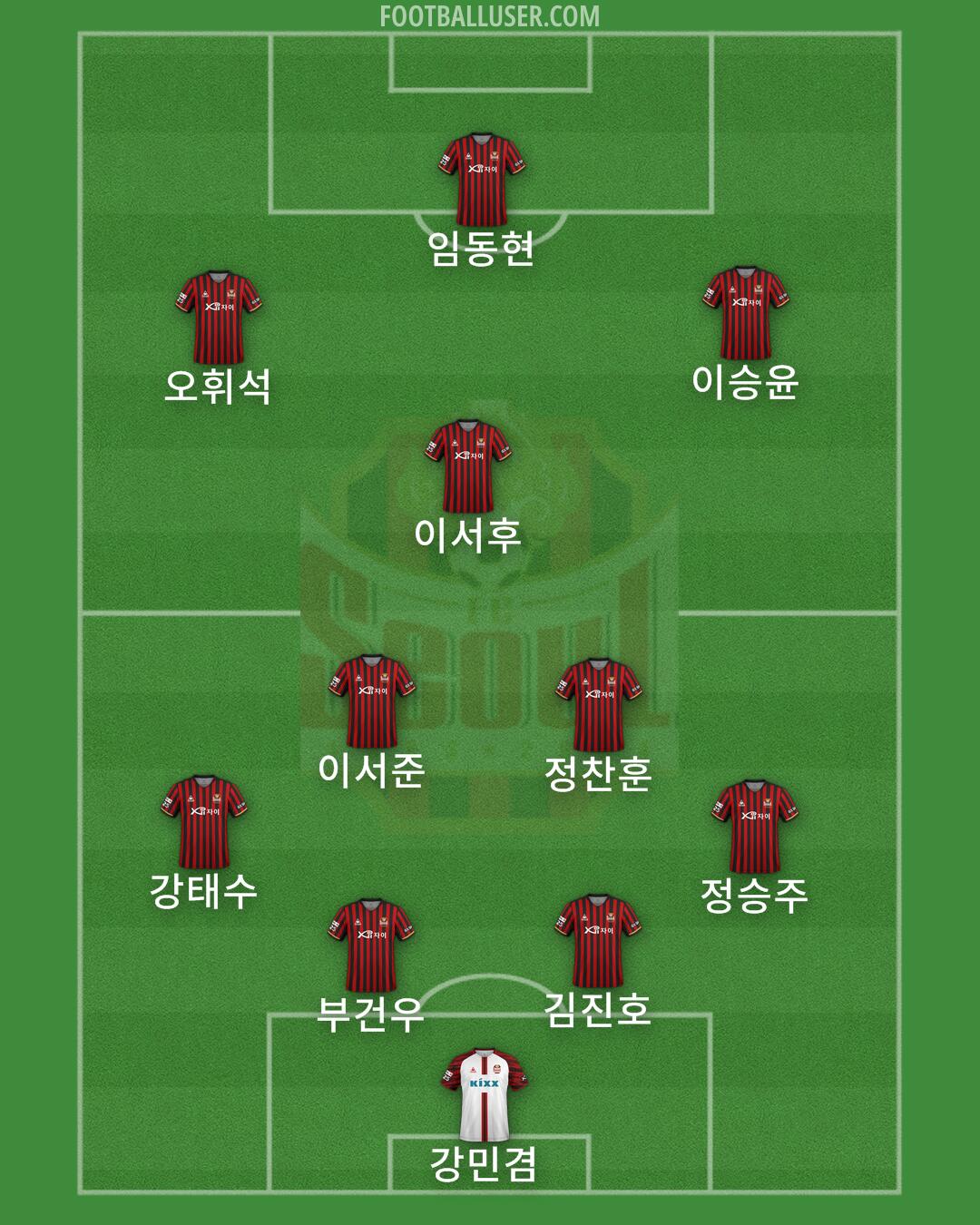 Seoul Formation 2024
