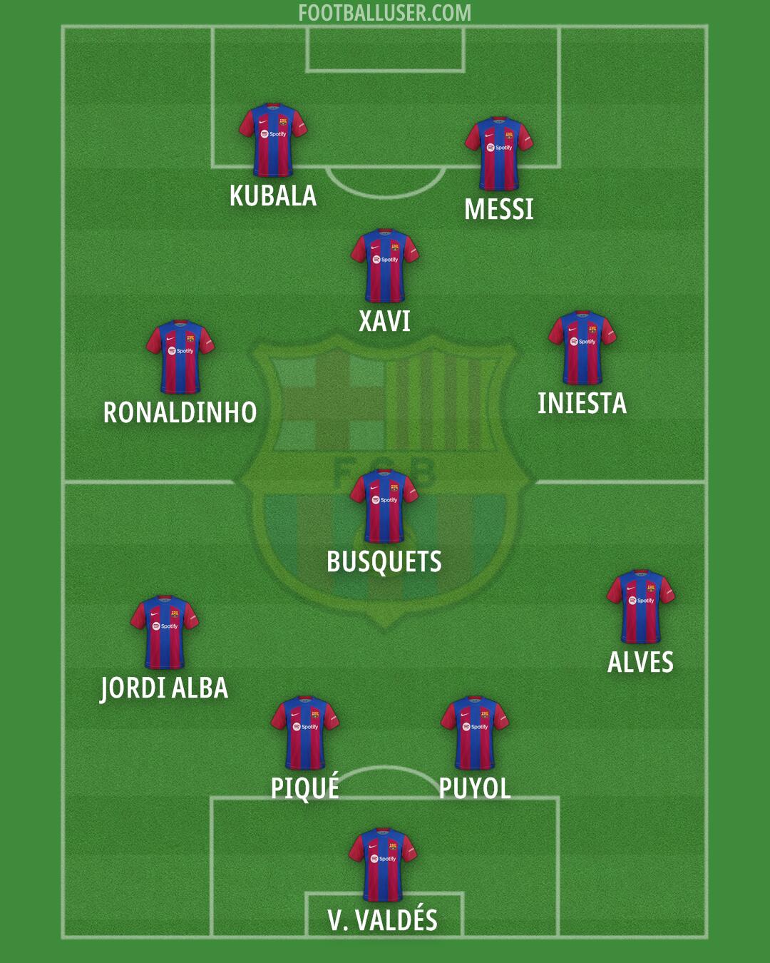 Barcelona Formation 2024