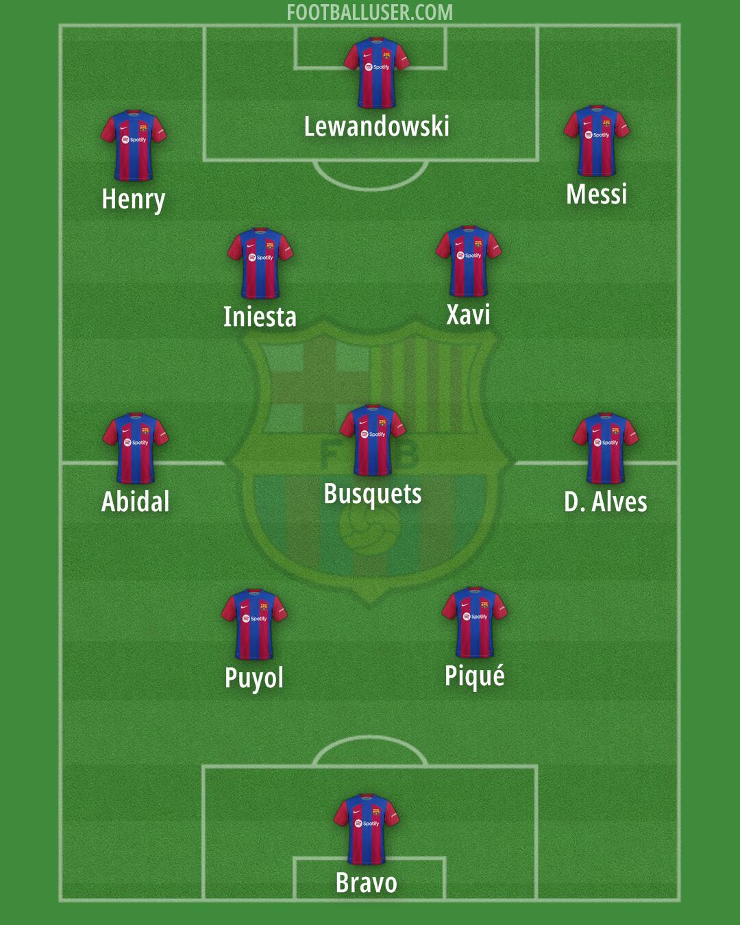 Barcelona Formation 2024