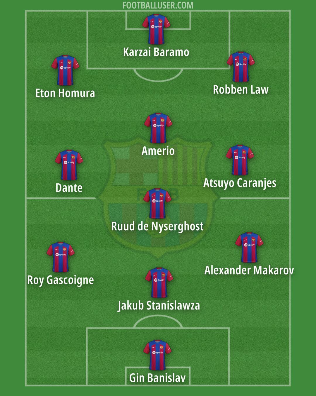 Barcelona Formation 2024