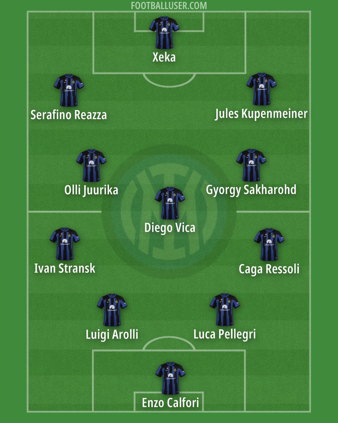 Inter Formation 2024