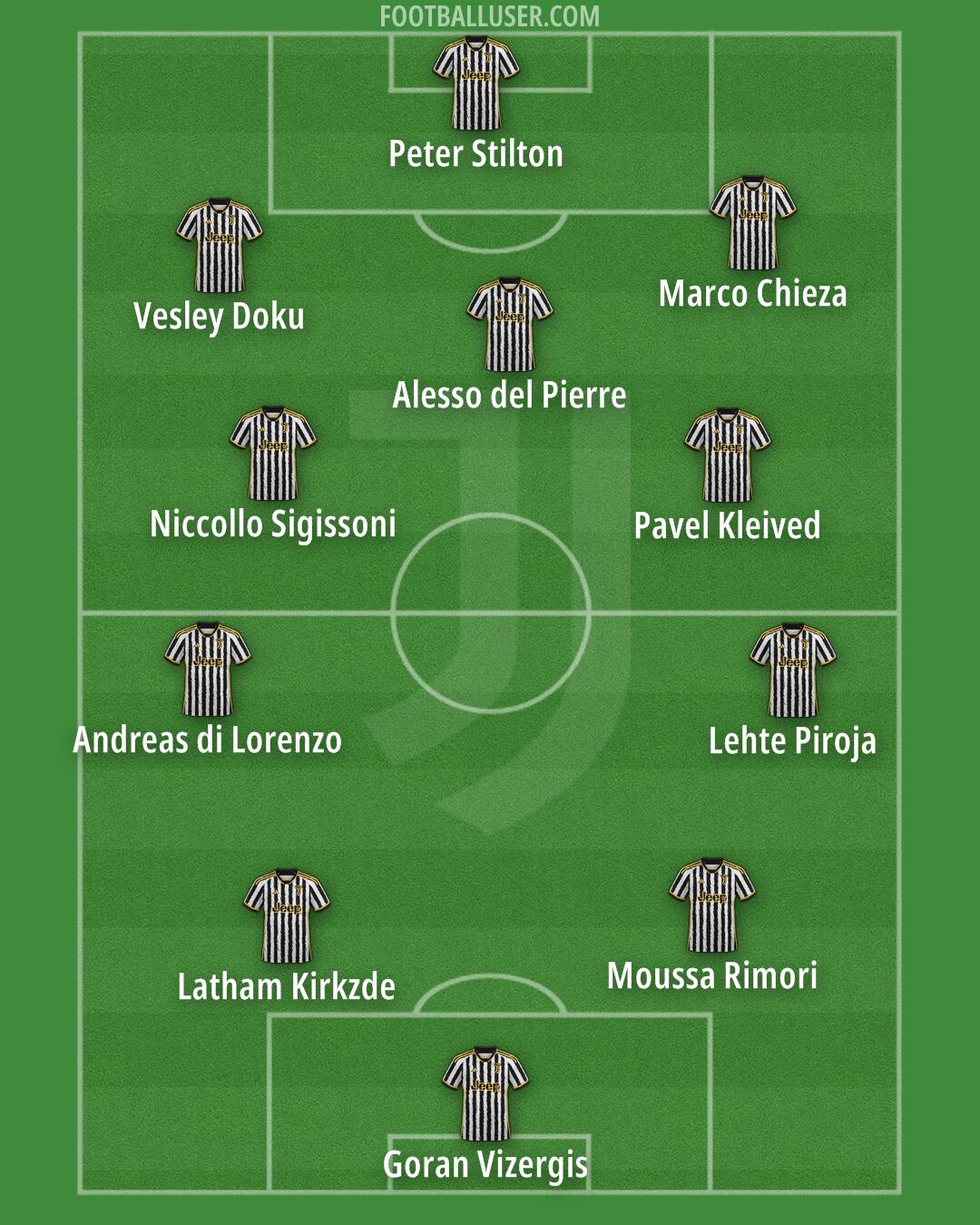 Juventus Formation 2024