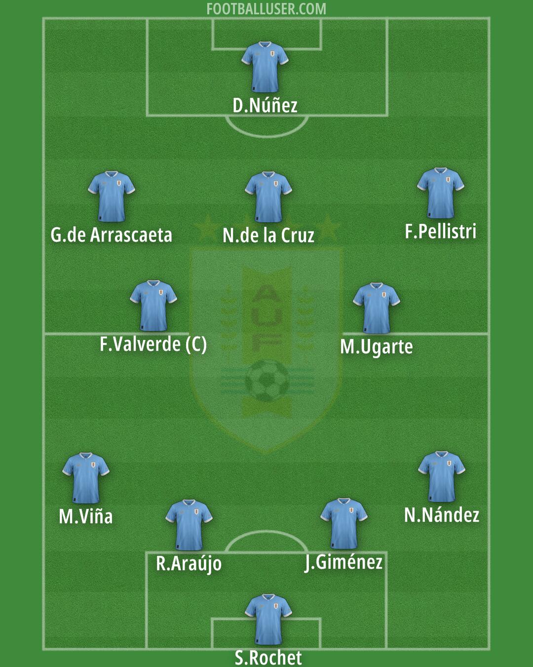 Uruguay Formation 2024