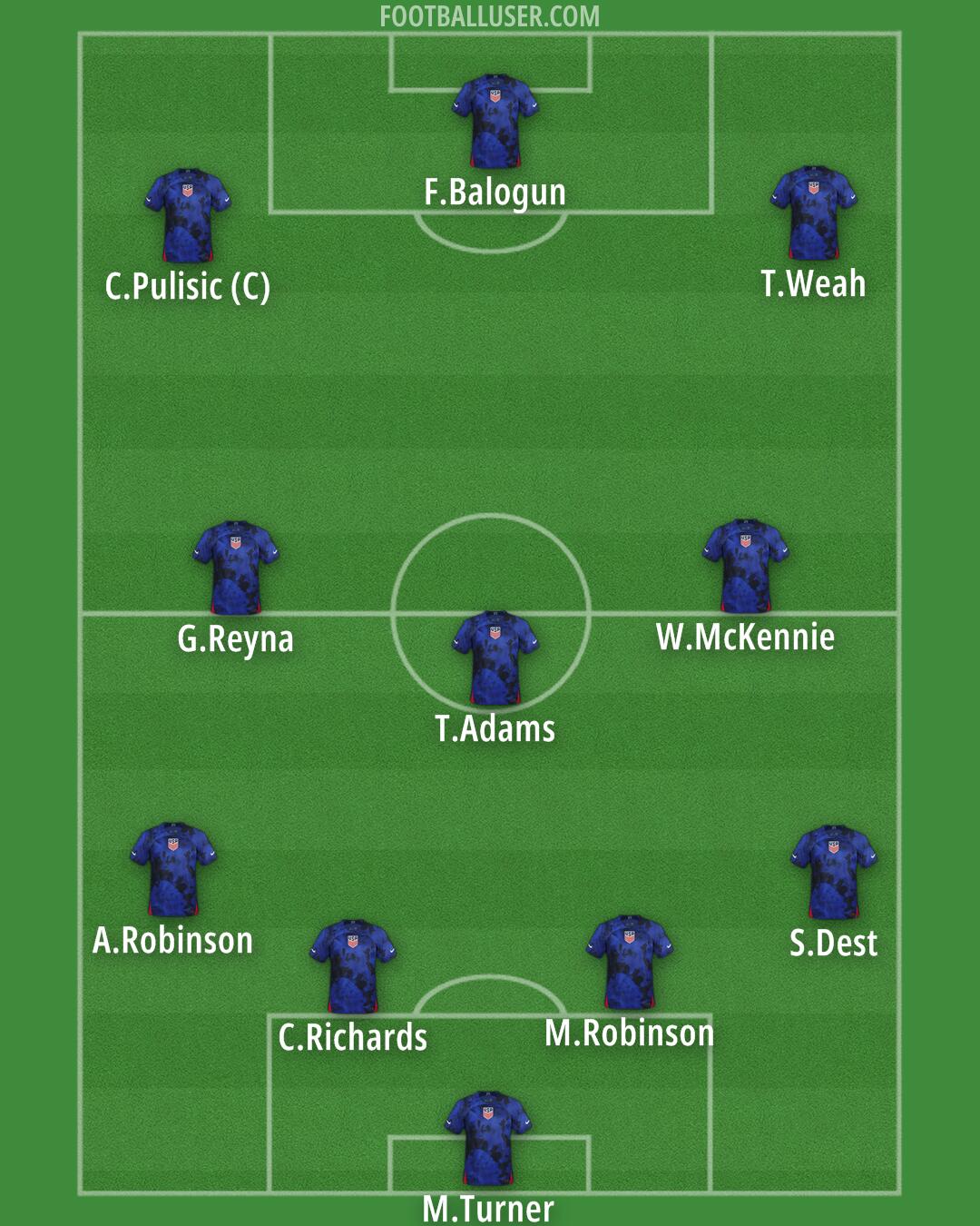 United States Formation 2024