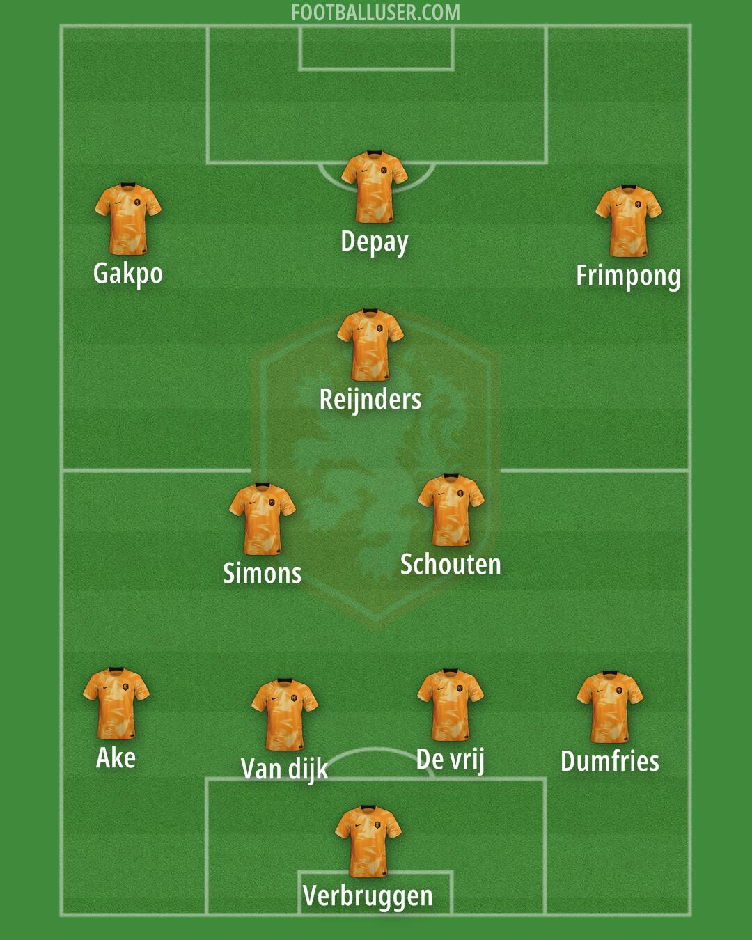 Netherlands Formation 2024